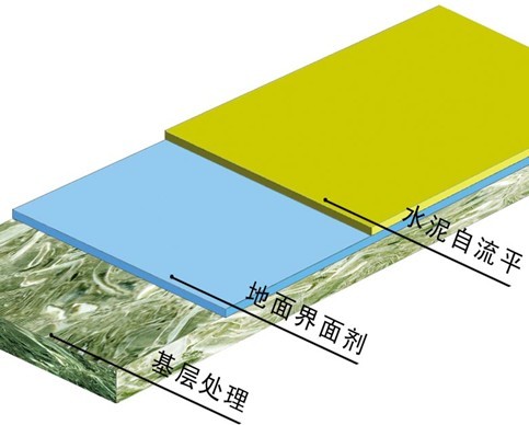 廣東高質(zhì)量自流平