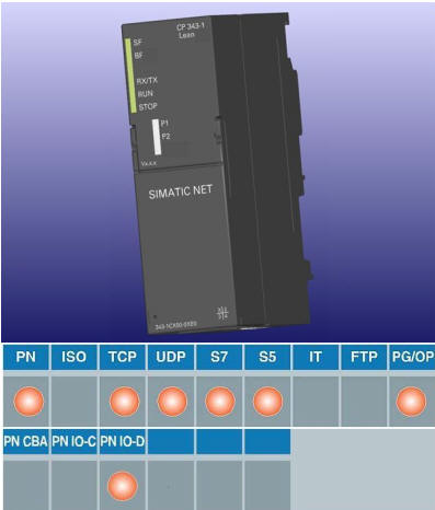 西門子CP343-1網(wǎng)絡(luò)模塊