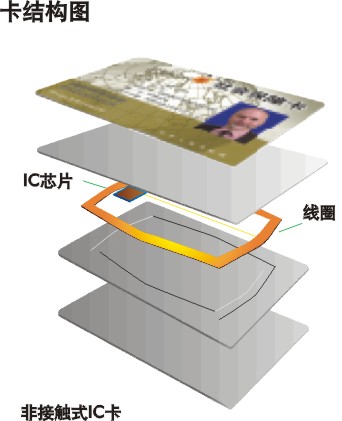 東莞IC空白卡生產(chǎn)廠家，非接觸式IC卡價格，飛利浦IC卡制作價格