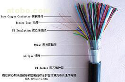 傳感器電纜MHYVP 1×6×7/0.52監(jiān)測(cè)電纜