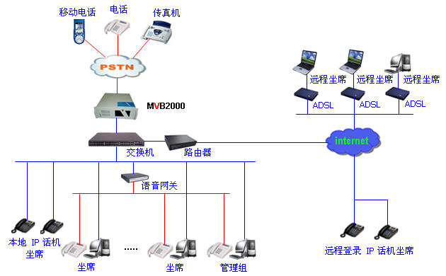 暢信達(dá)通信專業(yè)提供朔州呼叫中心系統(tǒng)以及解決方案