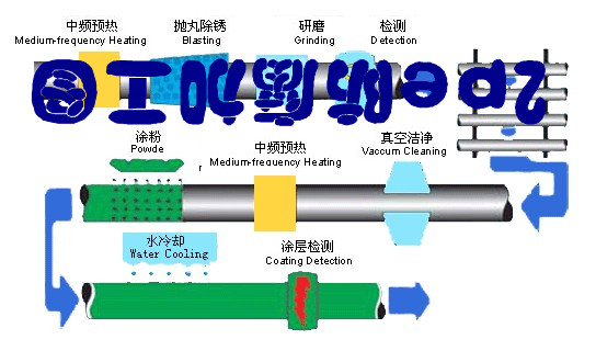 大口徑3PE防腐鋼管首選廠家-河北昊翔！