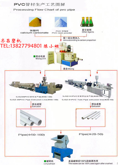 PVC管材擠出機(jī)