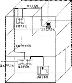 重疊梁  圓弧門梁  OZ2701電鎖開關(guān)  OZ1801安全電源