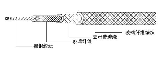 廈門GN500°高溫線 耐火電線 高溫電線