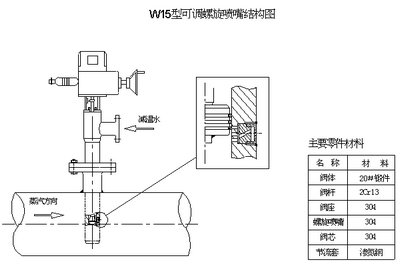 可調(diào)螺旋噴嘴減溫器(W15型)，山東濰坊減溫減壓閥門，安裝好，服務(wù)