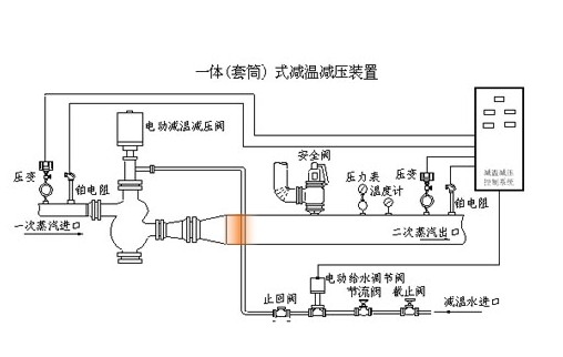 一體(套筒)式減溫減壓裝置，減溫減壓裝置公司，減溫減壓閥門廠