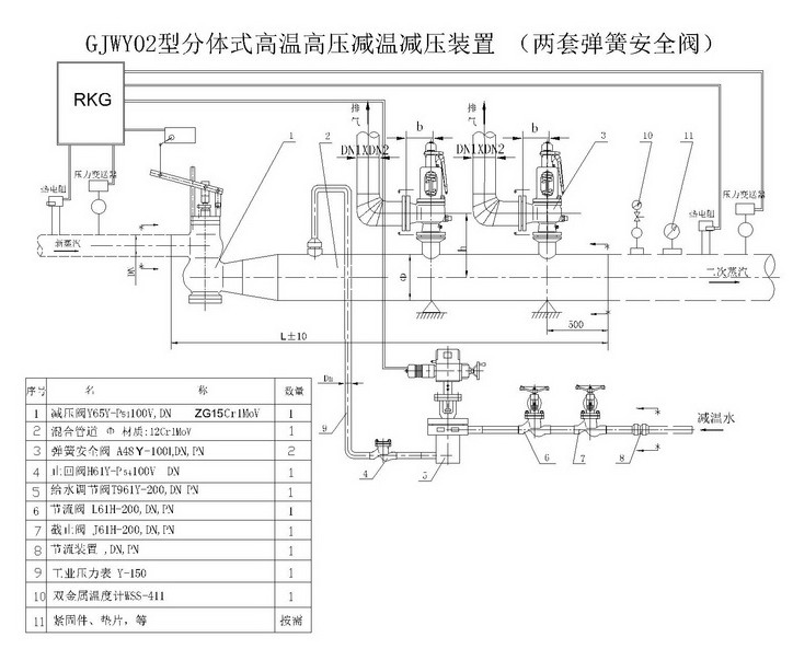 高溫高壓減溫減壓裝置,減溫減壓調(diào)節(jié)閥，工程用閥門，山東閥門