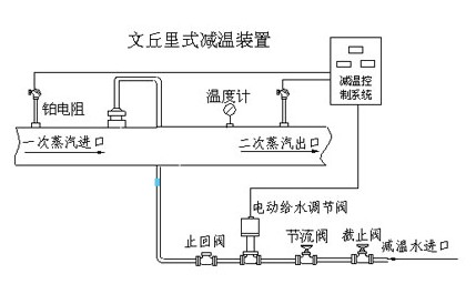 濰高閥門提供文丘里式減溫裝置，山東減溫裝置閥門，工程用減溫閥門