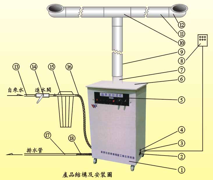 天津加濕器