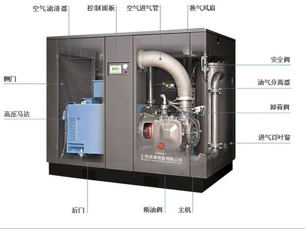 大慶單螺桿空壓機(jī)品牌#大慶單螺桿空壓機(jī)廠家報(bào)價(jià)#單螺桿空壓機(jī)