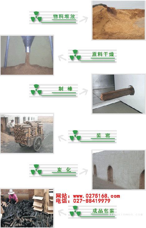 圣隆木炭機設備設備 2012年木炭機設備最新技術