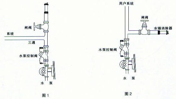 水錘消除器安裝圖，水錘消除器安裝說明書，水錘消除器維護