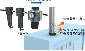 瞬間冷卻器 ，油冷機(jī)，工業(yè)制冷，工業(yè)制冷機(jī)