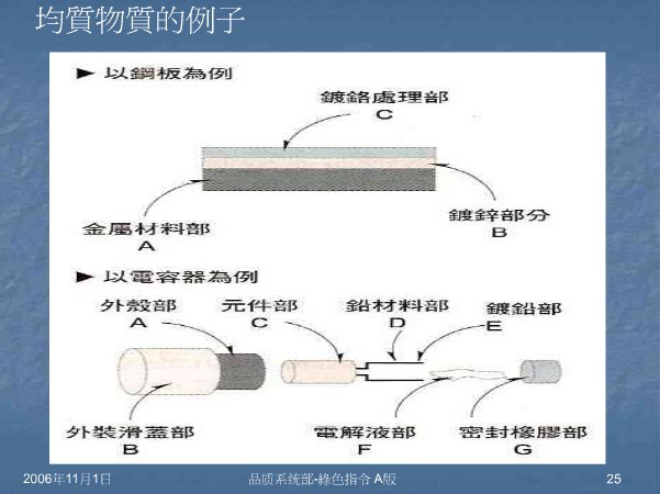 鎮(zhèn)海金屬ROHS認(rèn)證