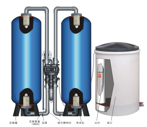 供應(yīng)/雙罐軟化閥/雙罐高硬水軟化閥/雙罐側(cè)裝軟化閥