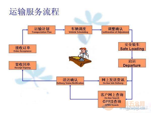 深圳到龍華物流公司 到龍華貨運(yùn)公司