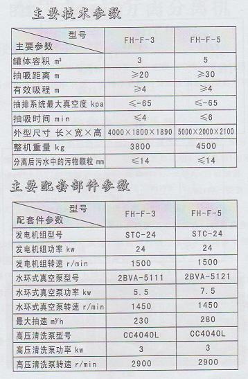 污物污水分離機(jī)