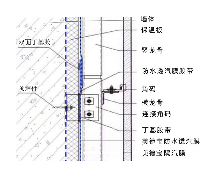 防水透氣膜供應(yīng)商、防水透氣膜報(bào)價(jià)