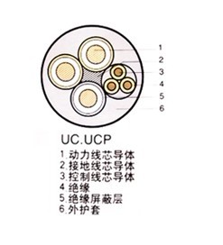 MC電纜礦用采煤機電纜生產廠家