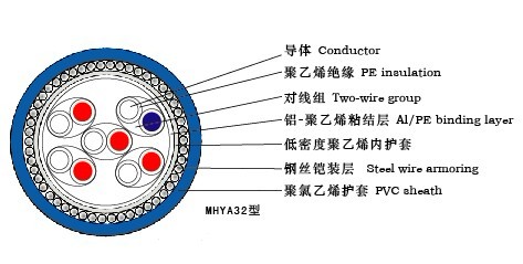 天津煤礦用防爆通信電纜-MHYV32電纜價格