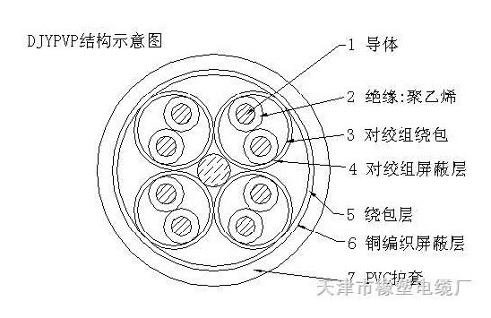 DJYPV22 電子計算機電纜