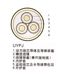 UYPJ3*240+1*95電纜價格6/10KV高壓電纜