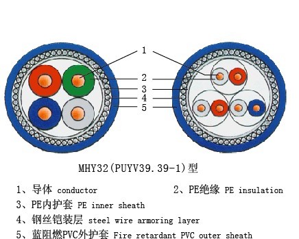 MHY32煤礦用阻燃通信電纜MHY32