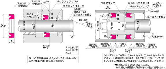 usi-UPH密封圈，活塞活塞桿兩用密封圈，天津伊威井瑞梁小姐電話