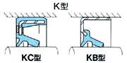 潤(rùn)滑脂用有塵場(chǎng)合用K型kb/kc油封-nok油封天津廠家直銷