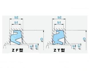 z型ZF/ZT油封-nok油封軸承箱密封，到這來價(jià)格便宜