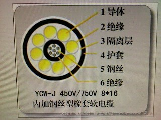 銷售MY礦用電纜技術(shù)參數(shù)