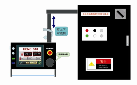 無錫弘恩專業(yè)生產(chǎn)研發(fā)折彎機(jī)數(shù)控系統(tǒng)，數(shù)控系統(tǒng)