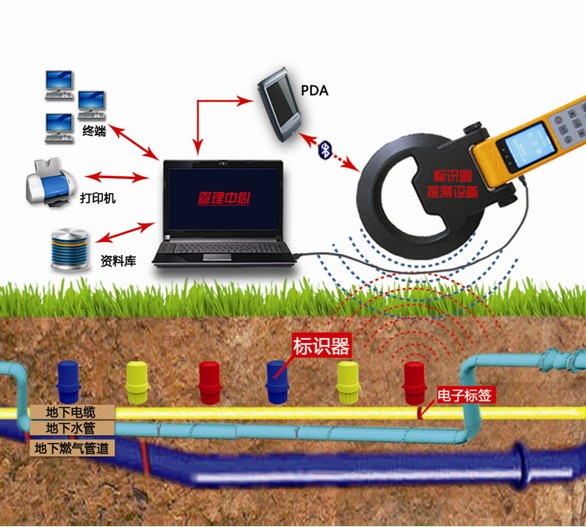 內(nèi)蒙古*地下電子標(biāo)識器廠家★信號識別器の地下電子識別器價(jià)格♦A1