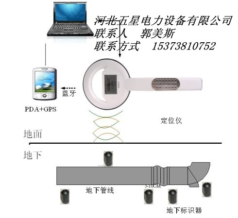 福州地下電子標(biāo)識器A5電子標(biāo)識器材質(zhì)@@電子標(biāo)識器價格