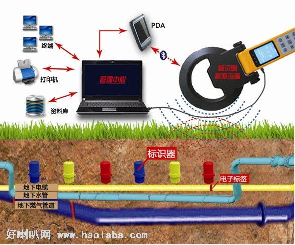 RFID技術(shù)地下電子標(biāo)識(shí)器A5低頻工作率電子標(biāo)識(shí)器廠家|標(biāo)識(shí)器材質(zhì)