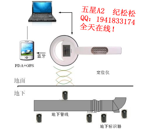 管道電子標(biāo)識器，石油管道電子標(biāo)識器，五星A2