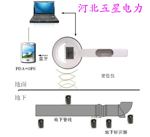 ʯ͹ܵ(zhun)Ә(bio)R(sh)#Ә(bio)R(sh)Ҏ(gu)#ʯfӘ(bio)R(sh)SֱN(xio)