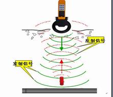 煤氣管道管道電子識別器|管道電子識別器采用何種技術—燃氣管道電子標