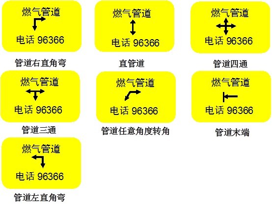 黑龍江地下電子信息標識器廠家┣┆標識器價格┊兼有金屬管線路徑探測