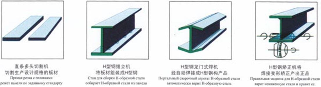 H型鋼焊接加工設(shè)備新款高效