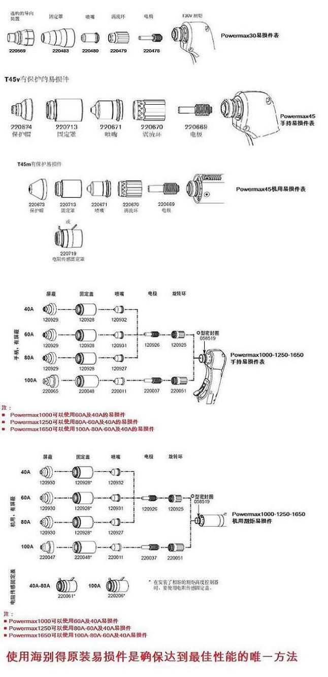 美國海寶 、飛馬特切割機及配件易損件