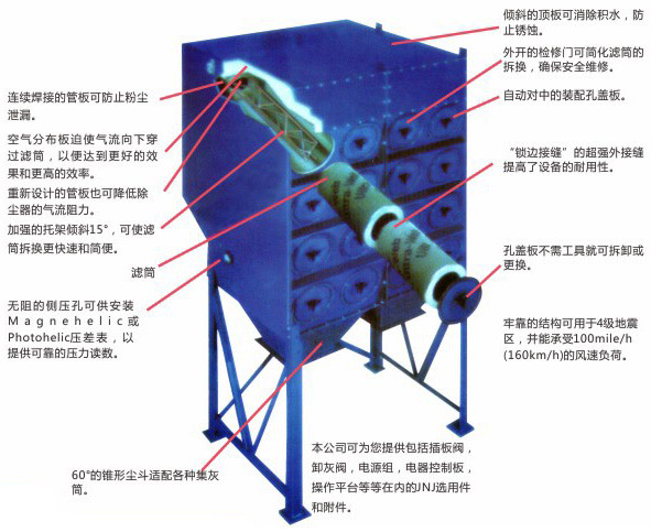 濾筒式除塵器