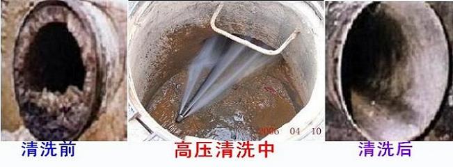 下水道怎么疏通