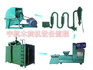 鄭州機制木炭機是您投資、創(chuàng)業(yè)的理想之選XJ