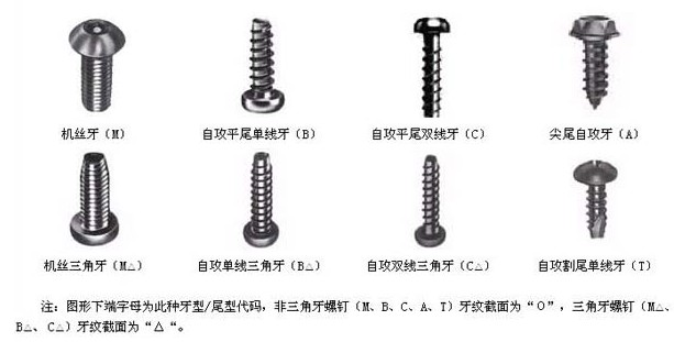 螺絲規(guī)格 深圳廠家直銷批發(fā)價(jià)格 不同螺絲規(guī)格均有現(xiàn)貨