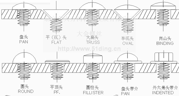 螺絲標(biāo)準(zhǔn)頭部圖 不同的螺絲 不同的標(biāo)準(zhǔn)件 現(xiàn)貨 優(yōu)質(zhì)