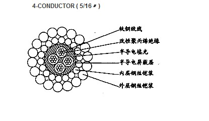 W4BP-8.00mm芯改性聚丙烯絕緣雙鋼絲鎧裝承荷探測(cè)電纜