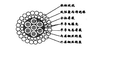 交聯(lián)聚乙烯絕緣控制電纜