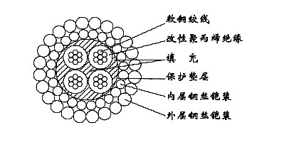 W4B (4H-185A)-4.70mm型四芯改性聚丙烯絕緣雙鋼絲